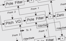 Image of DSP algorithm